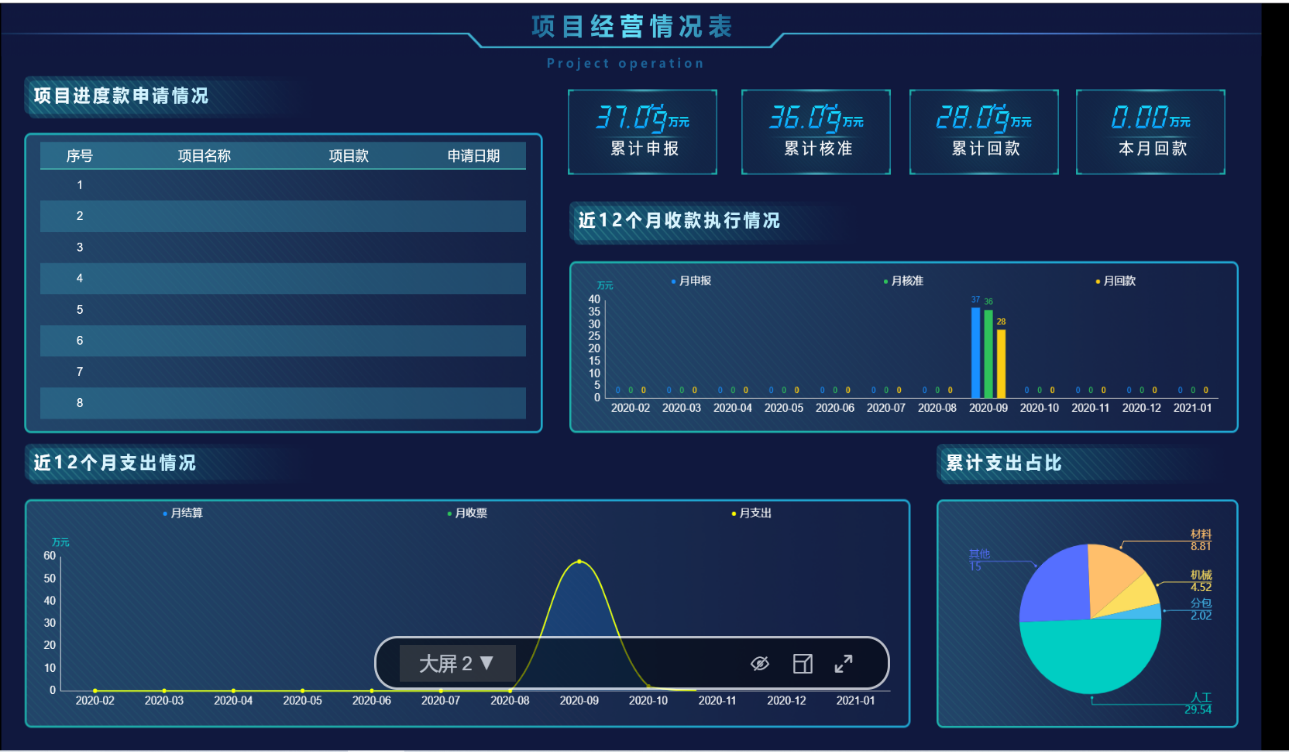 肇庆市粤电能售电有限公司，再次续签工程物资云(图3)