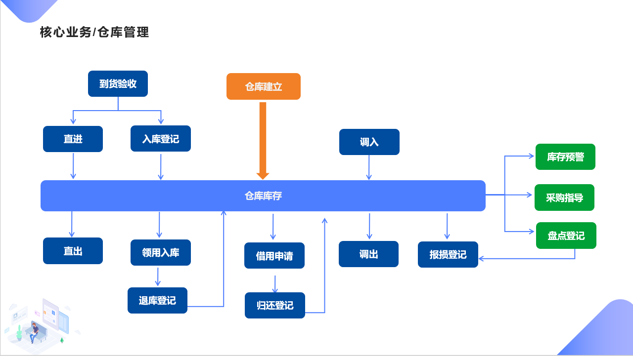 中交三航局厦门分公司成功签约工程物资云(图1)