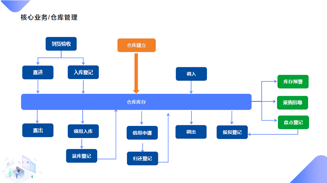 工程项目管理软件