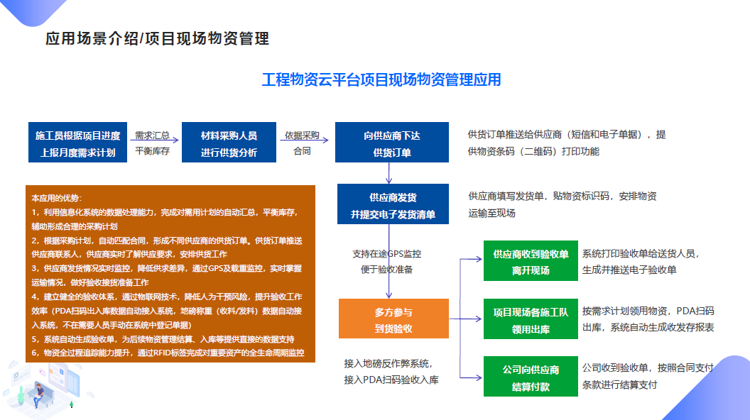 工程项目管理软件