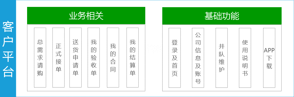 工程项目管理软件