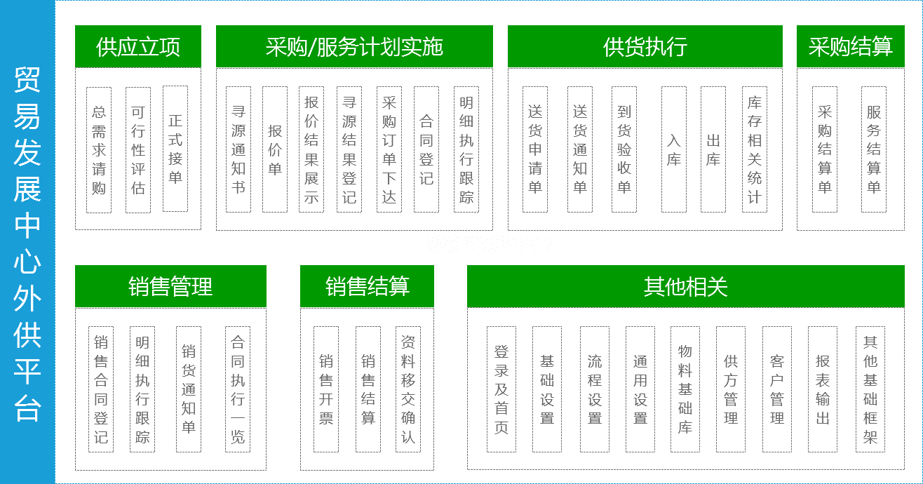 工程项目管理软件