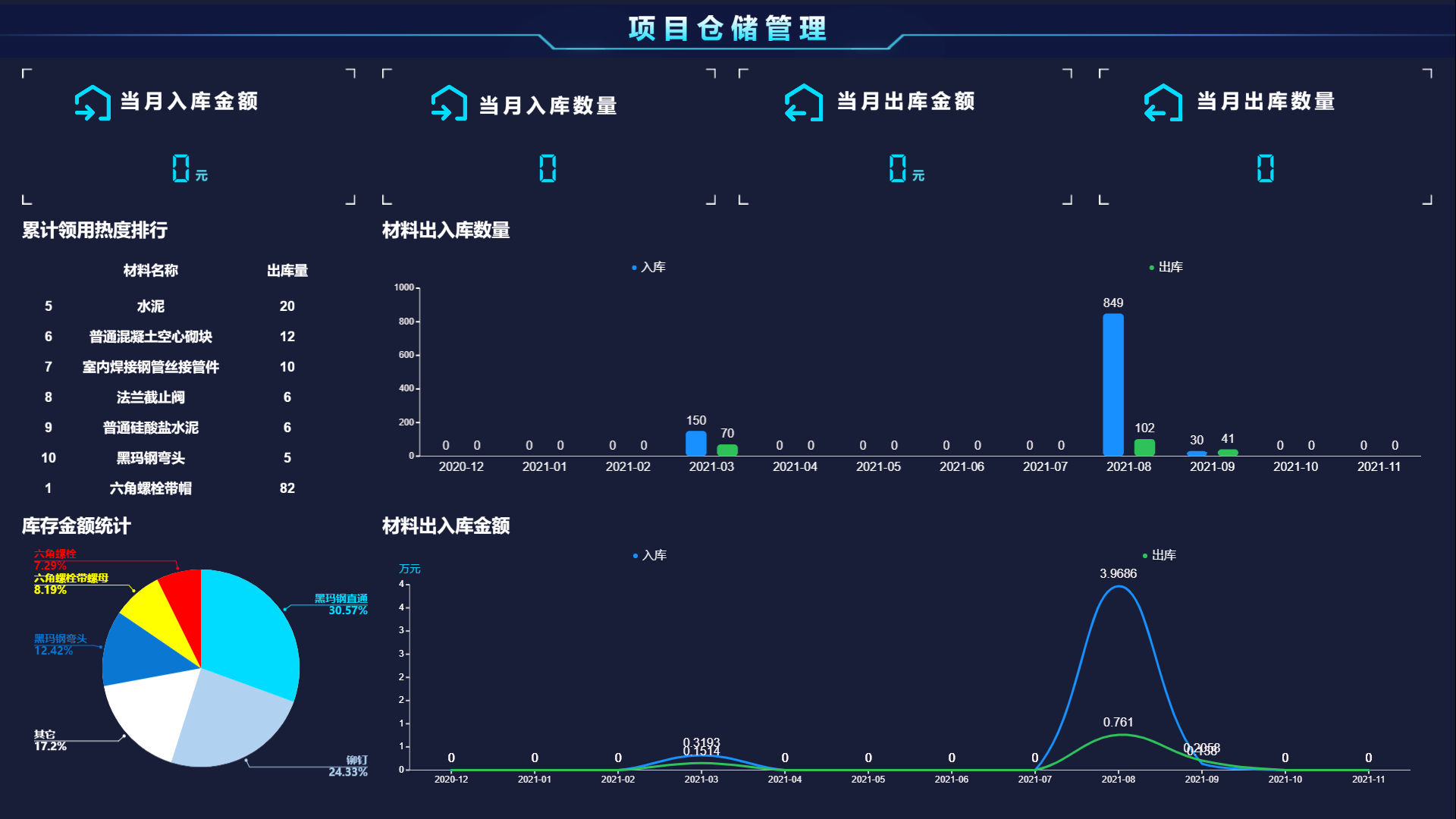 工程项目管理软件