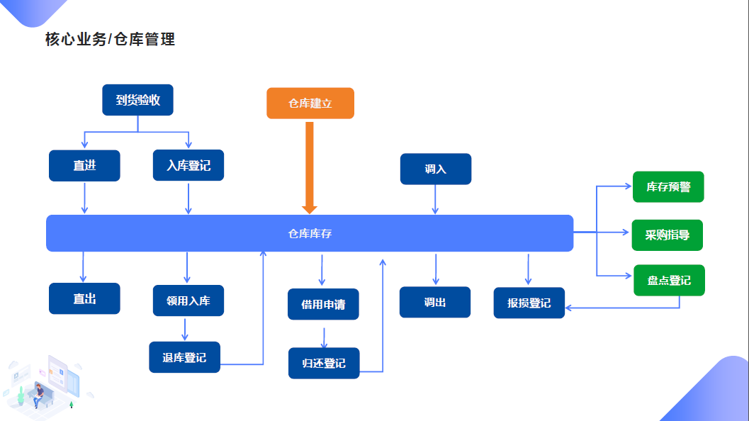 工程项目管理软件