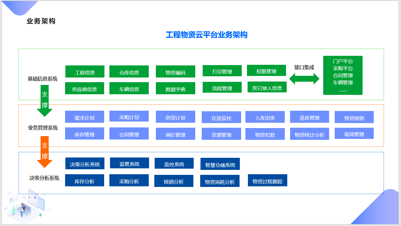 工程项目管理软件