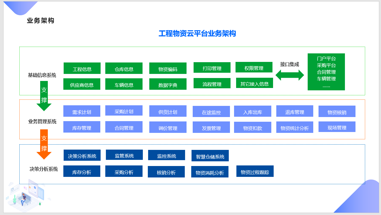 工程项目管理软件