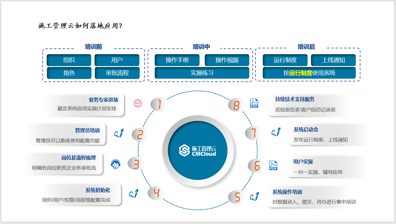 工程项目管理软件