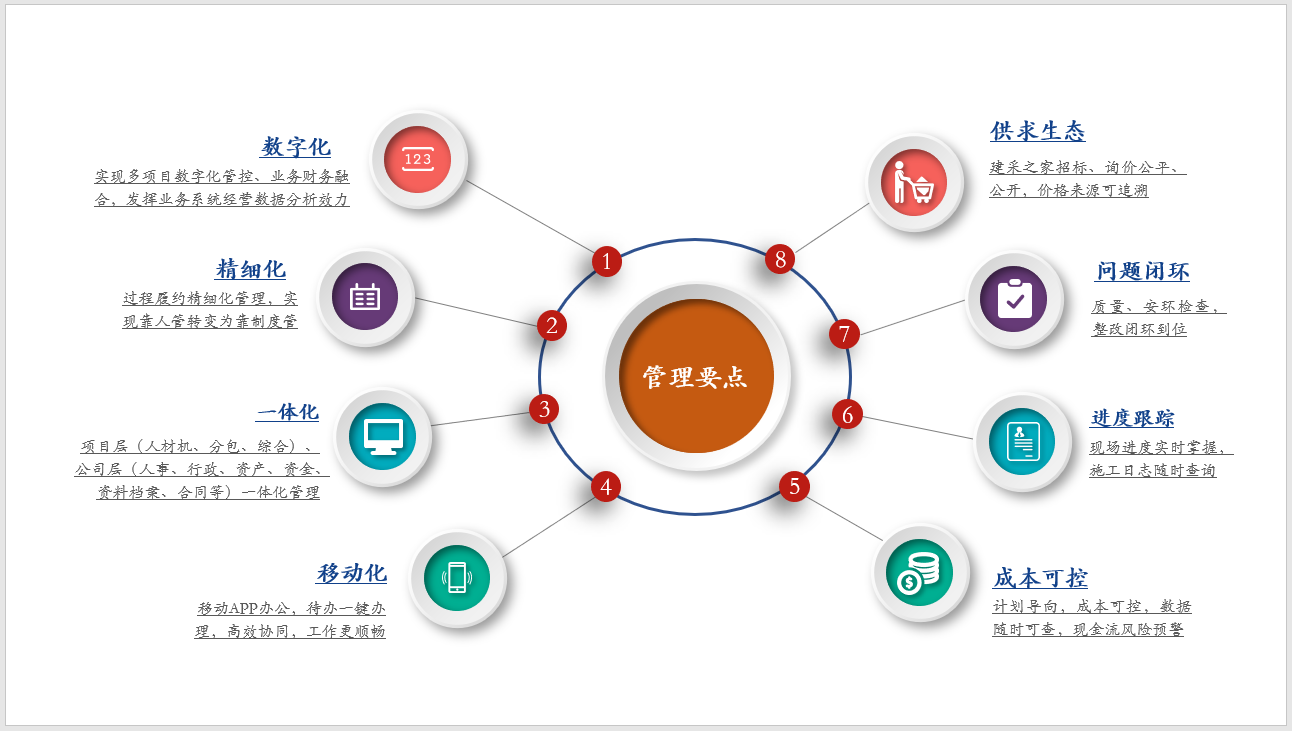 工程项目管理软件