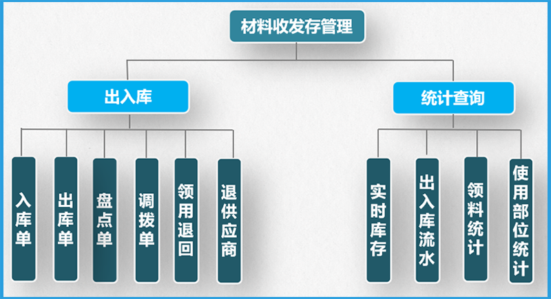 物资材料管理软件