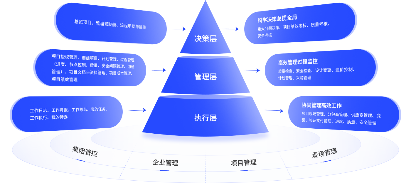 施企云的业务价值