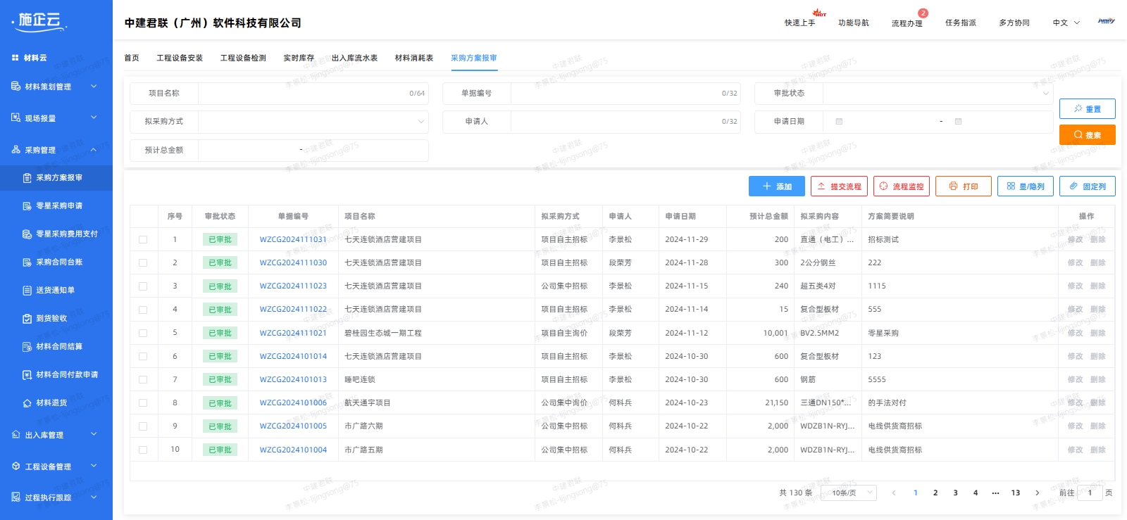 工程项目管理