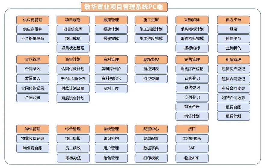 施企云工程管理