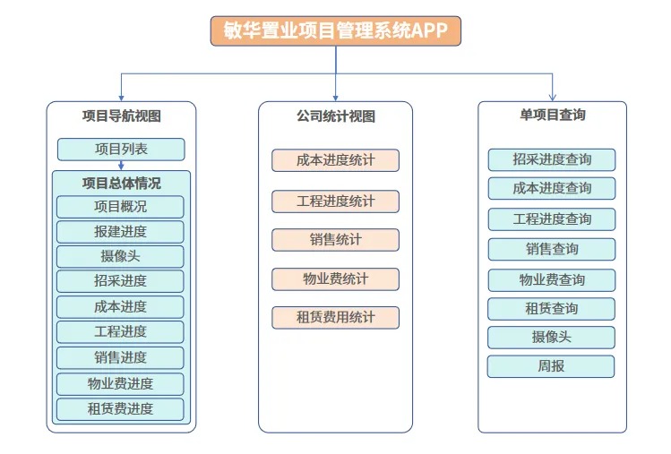 工程管理