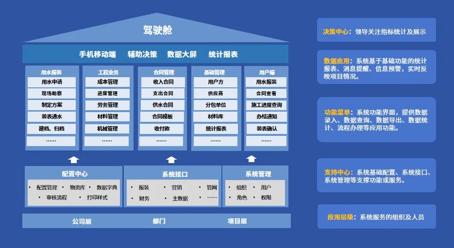 施企云工程管理