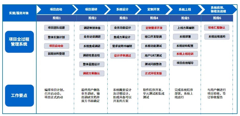 施企云工程管理