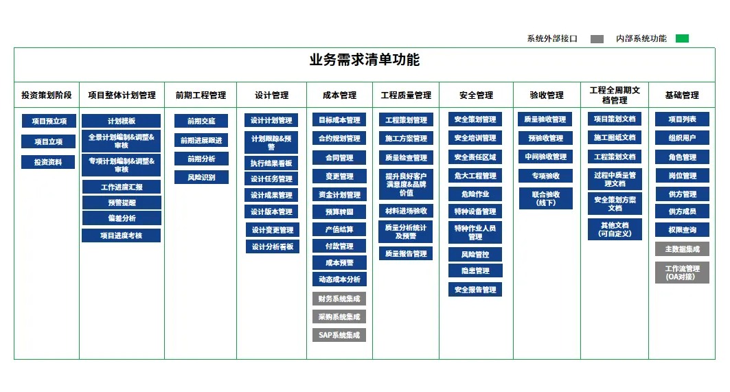 道路交通工程管理系统