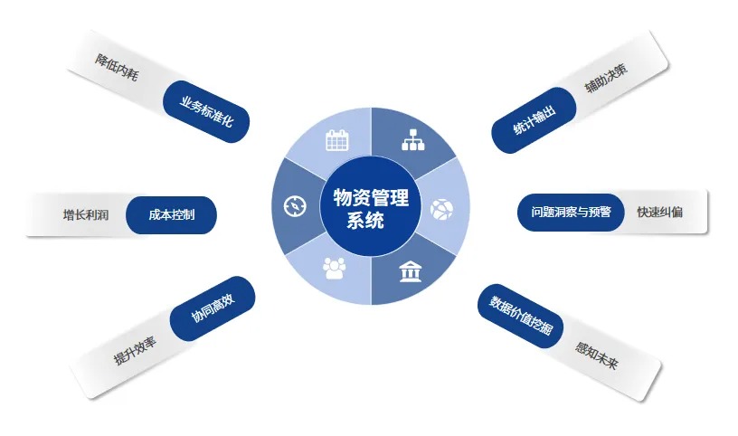 工程物资管理软件