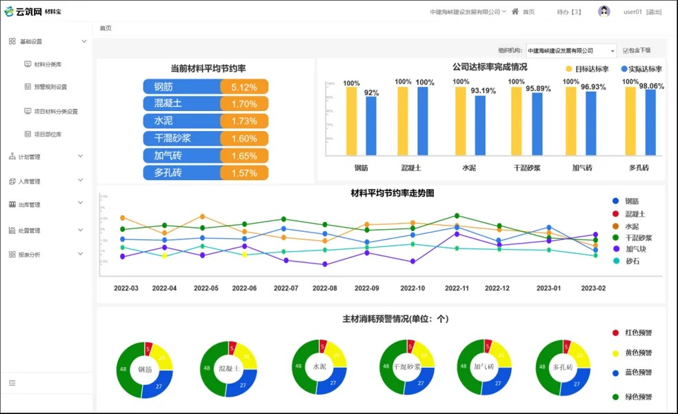 工程物资管理软件
