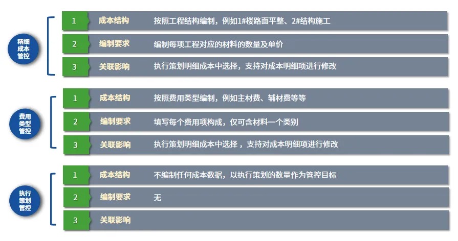 施工管理系统