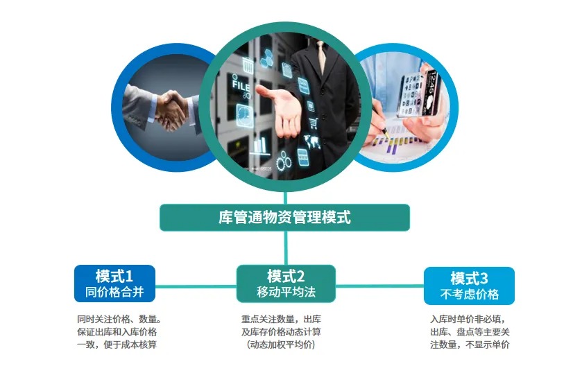 工程物资管理软件