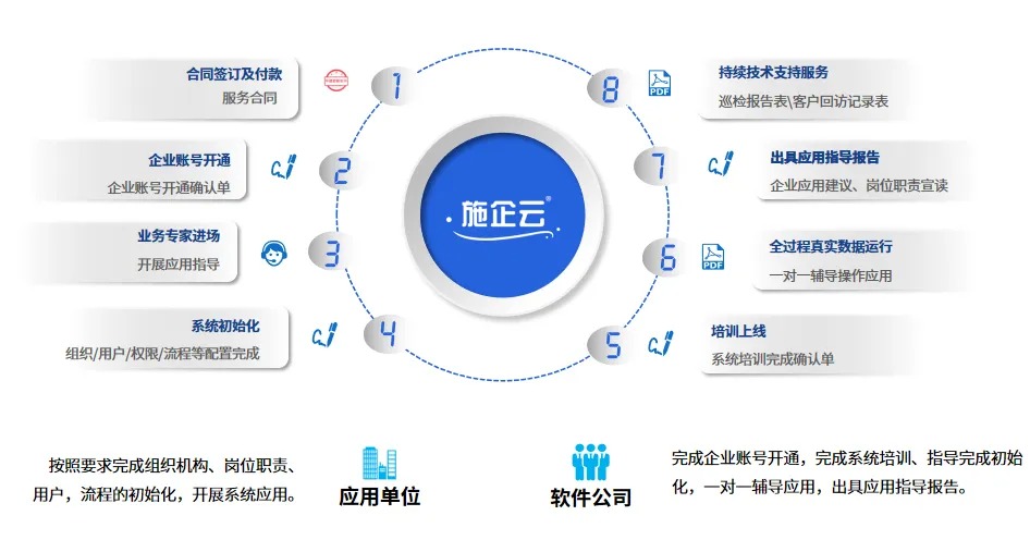 施企云管理系统