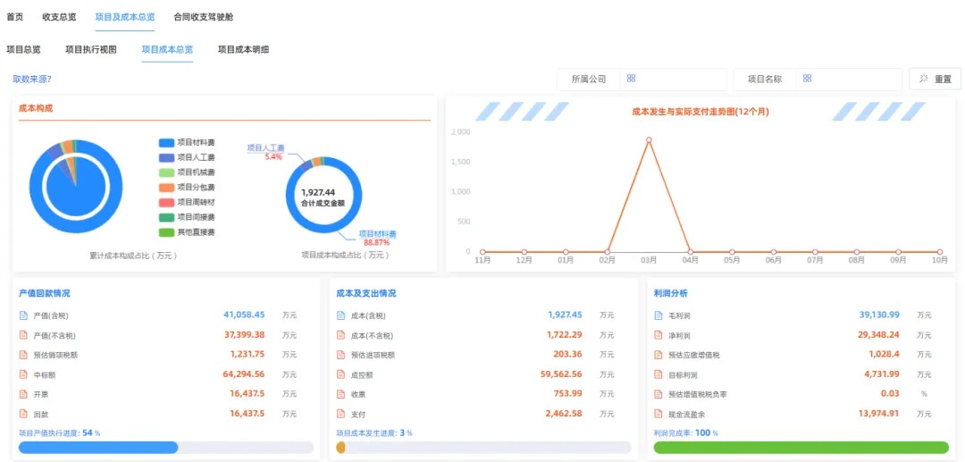 施企云管理系统