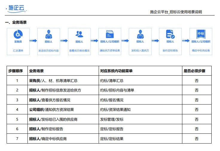 施企云管理系统