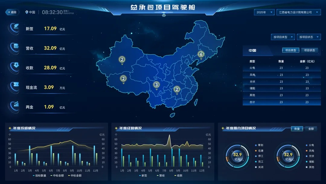 epc总承包项目管理系统