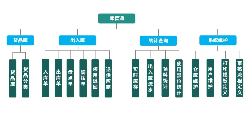 建筑工程物资管理系统