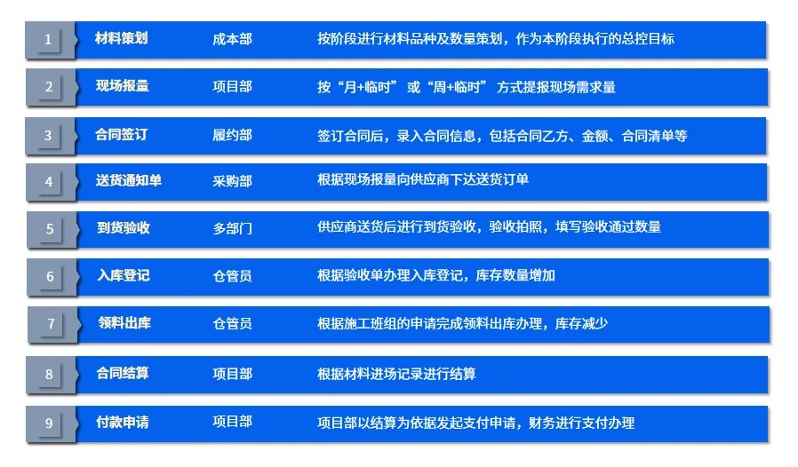 建筑项目工程管理系统