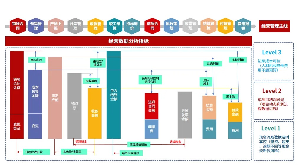 工程项目管理系统