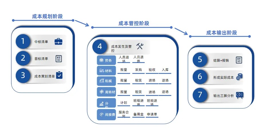 工程项目管理系统