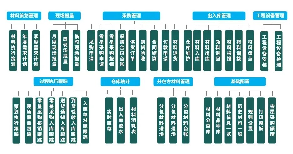 工程物资数字化管理软件