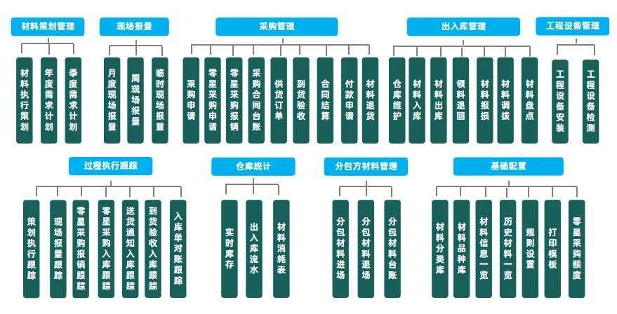 工程物资管理系统