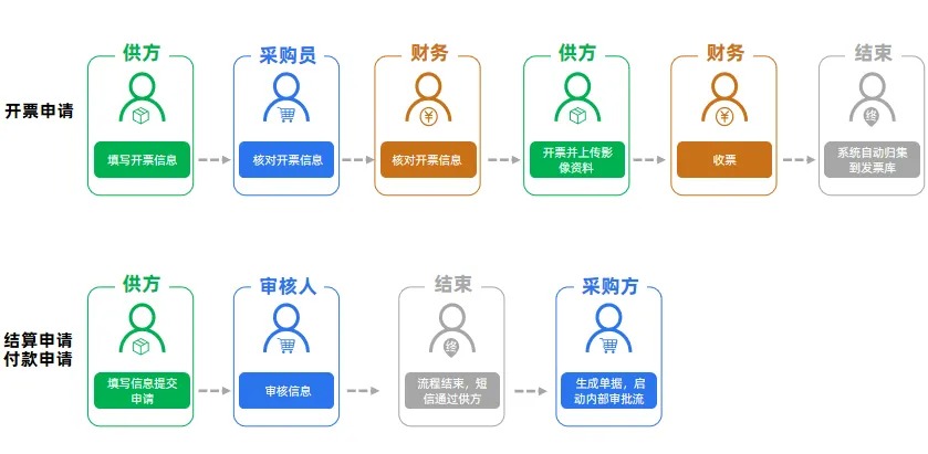 工程物资管理系统