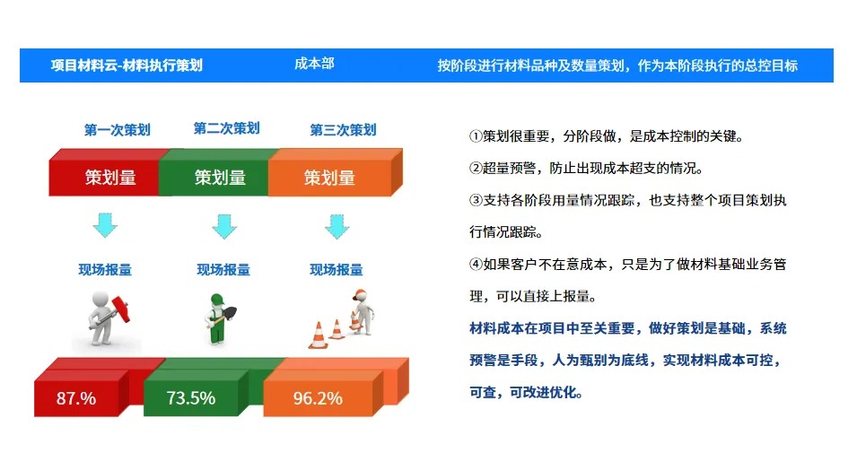 工程物资管理软件