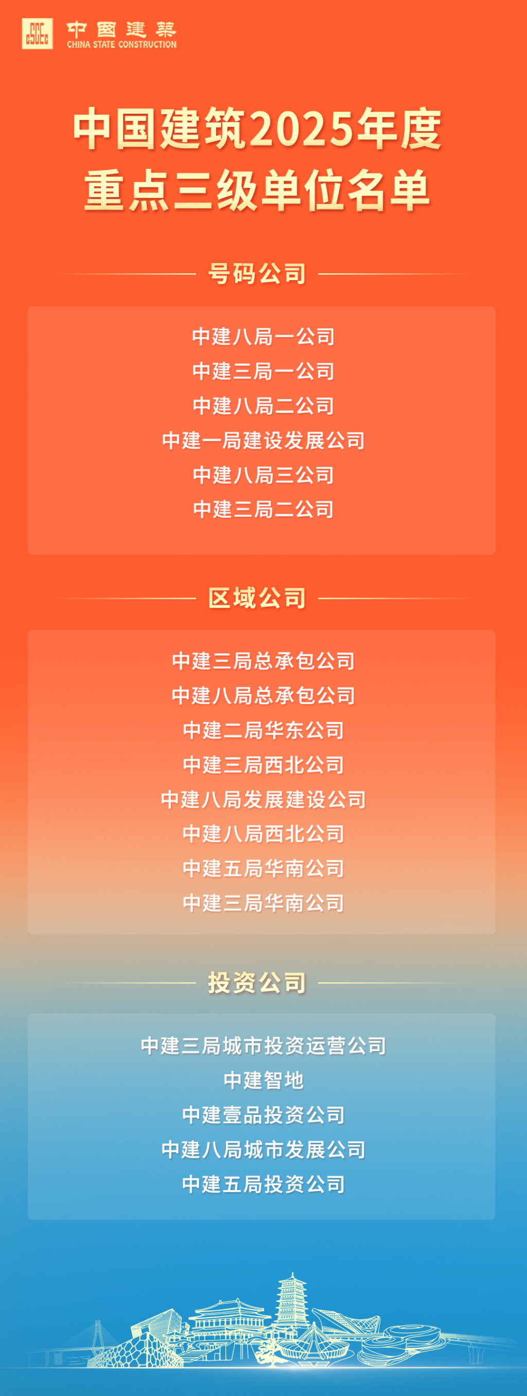 中建名单公布