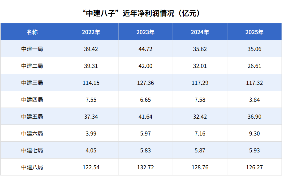 工程项目管理