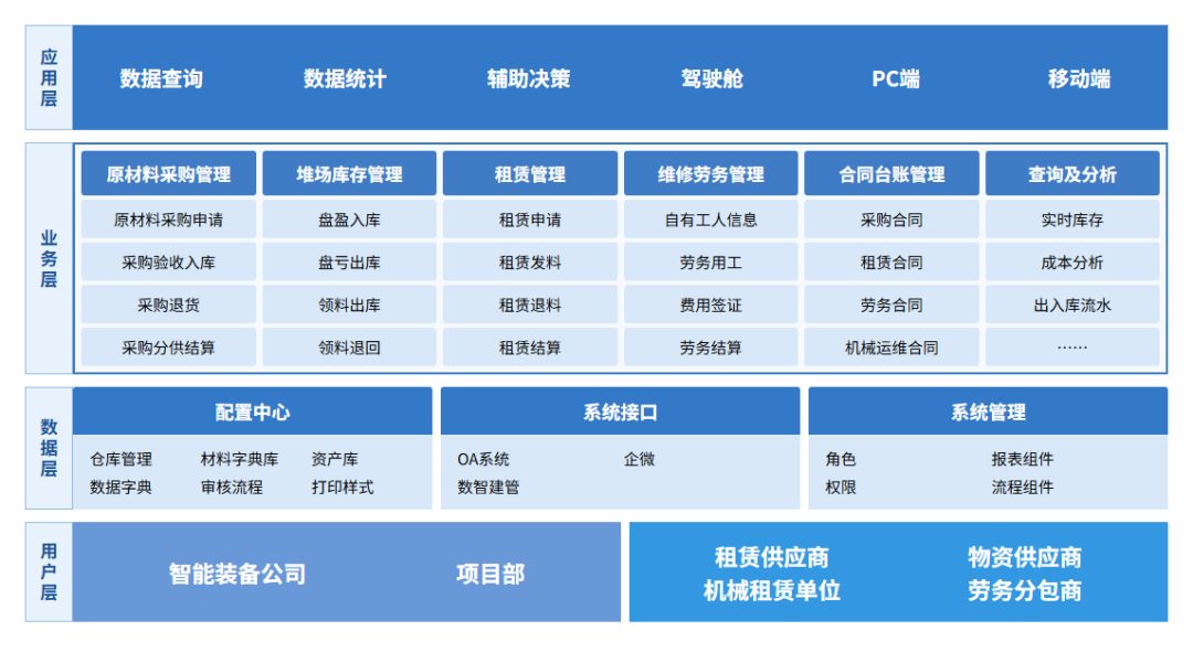 工程周转材料管理系统