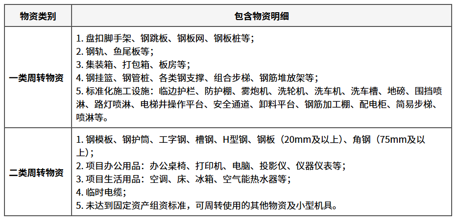 工程物资设备租赁管理系统