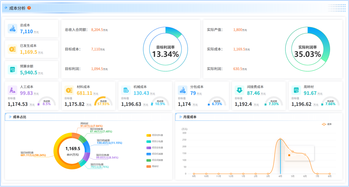 工程管理
