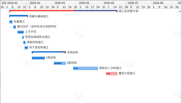 工程管理