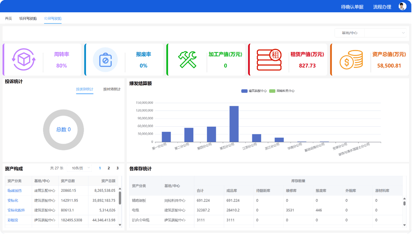 周转材料管理系统