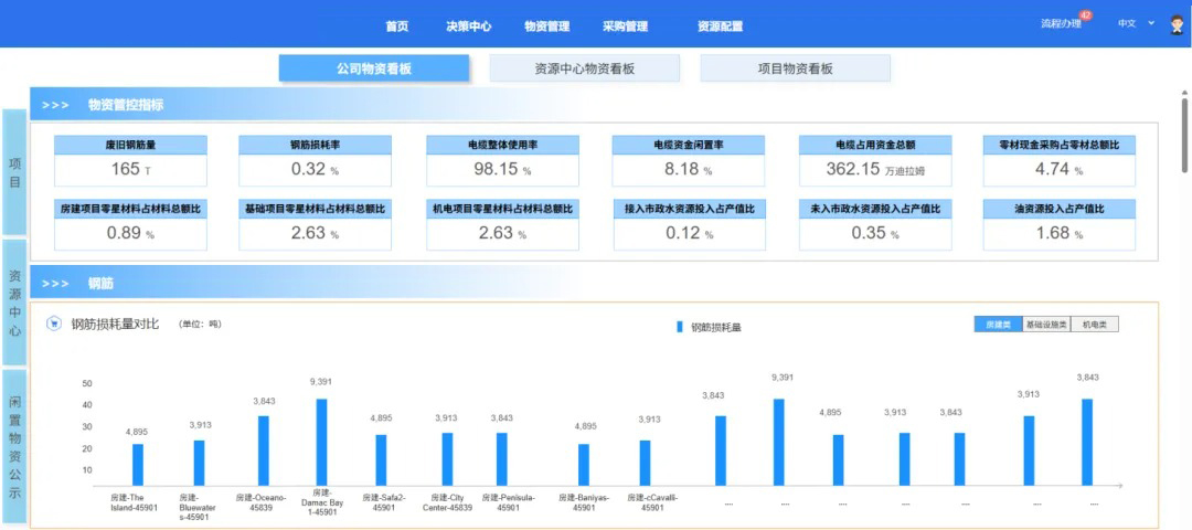 周转物资管理系统