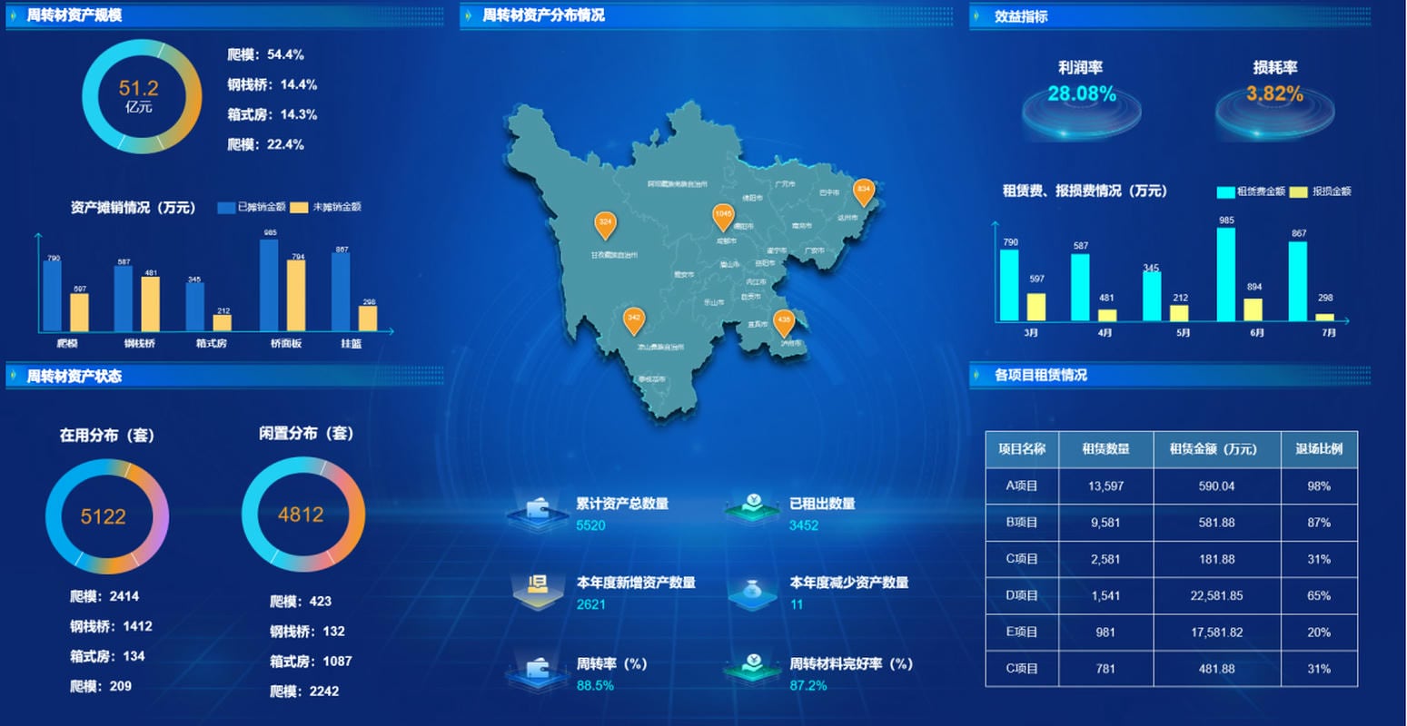 周转材料管理软件