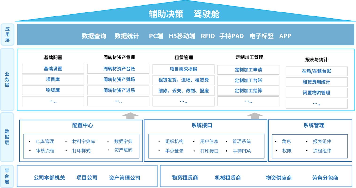施企云周转物资管理系统