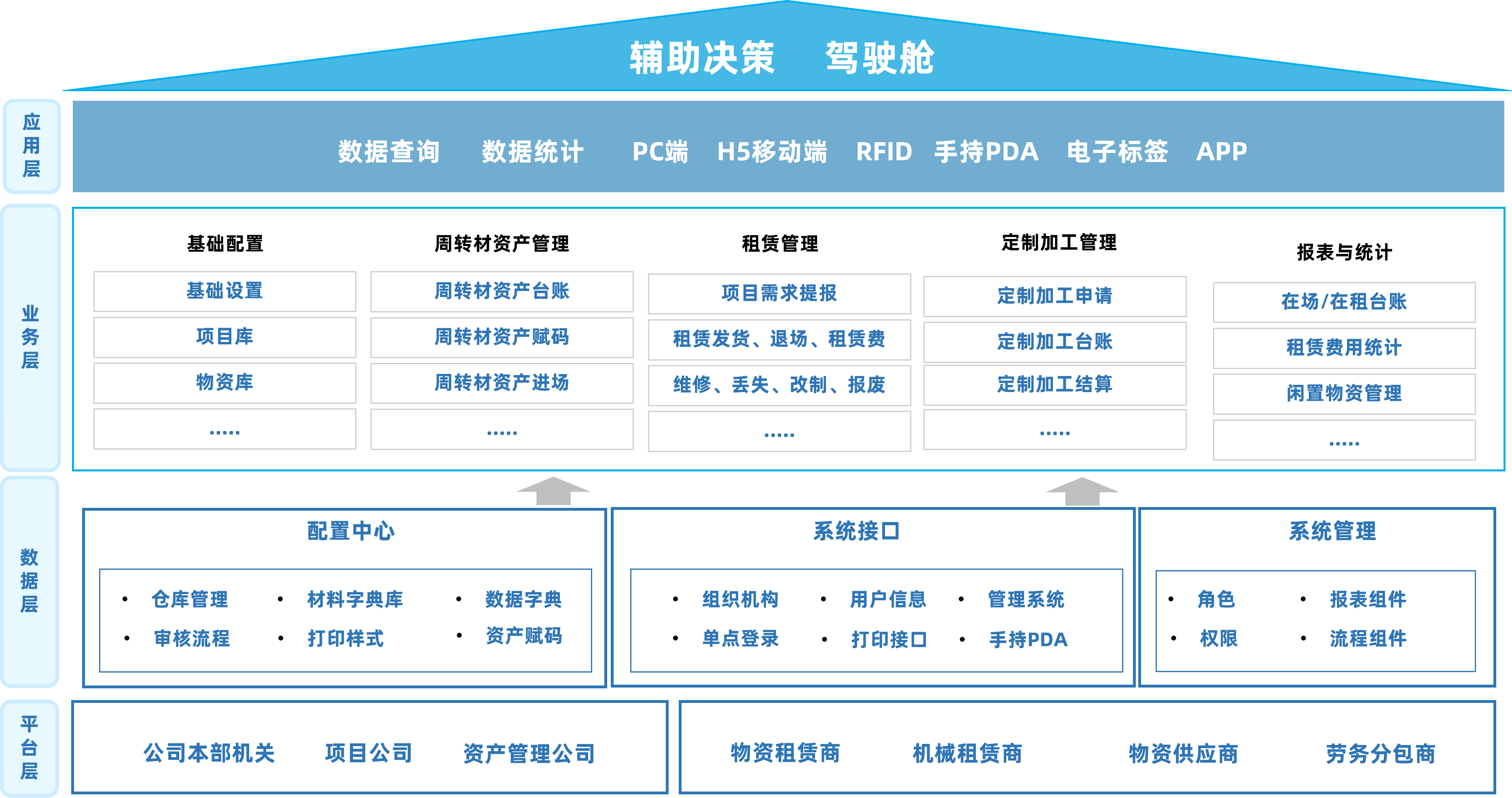 施企云周转材管理软件