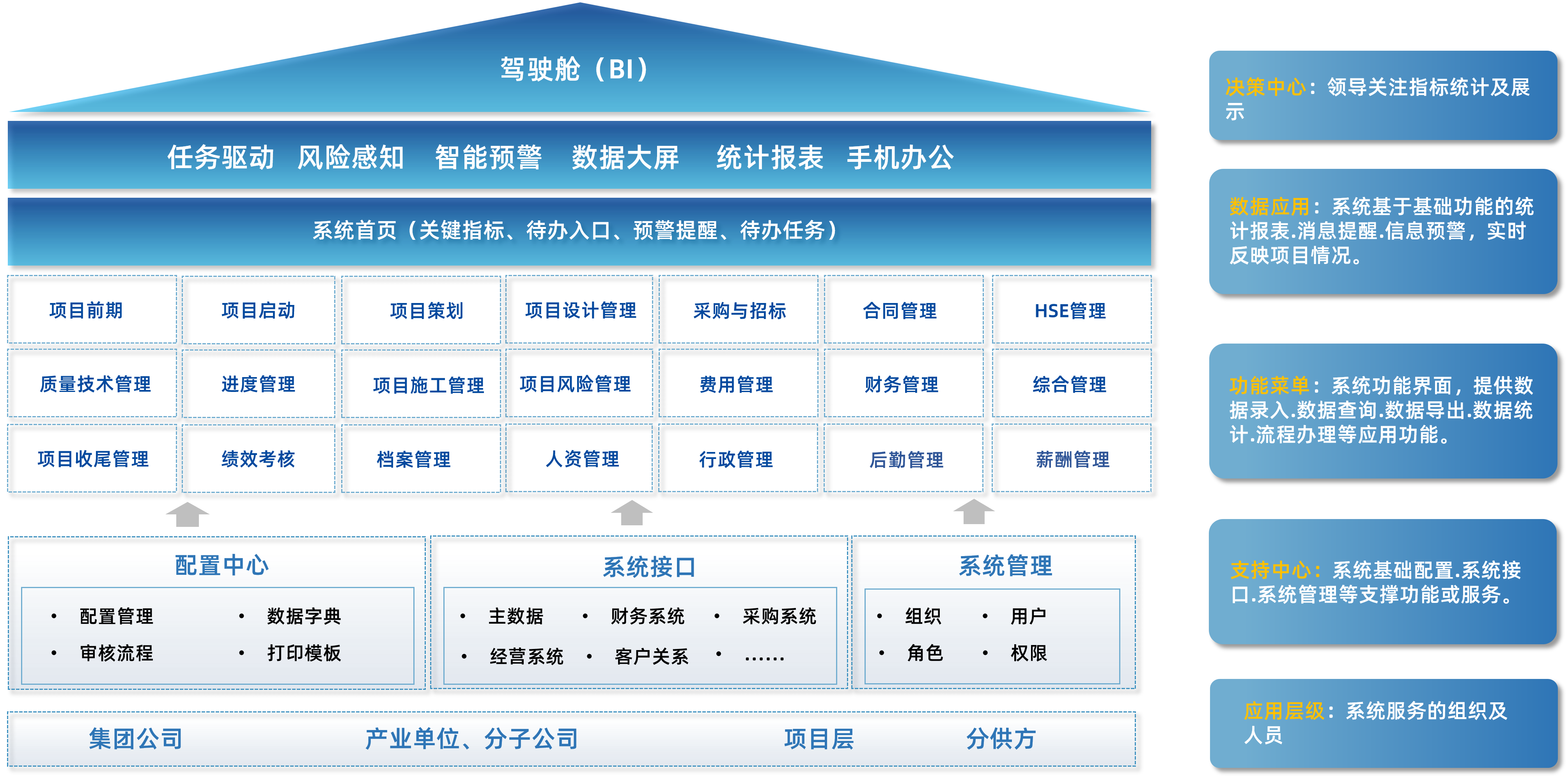 施企云epc工程项目管理系统