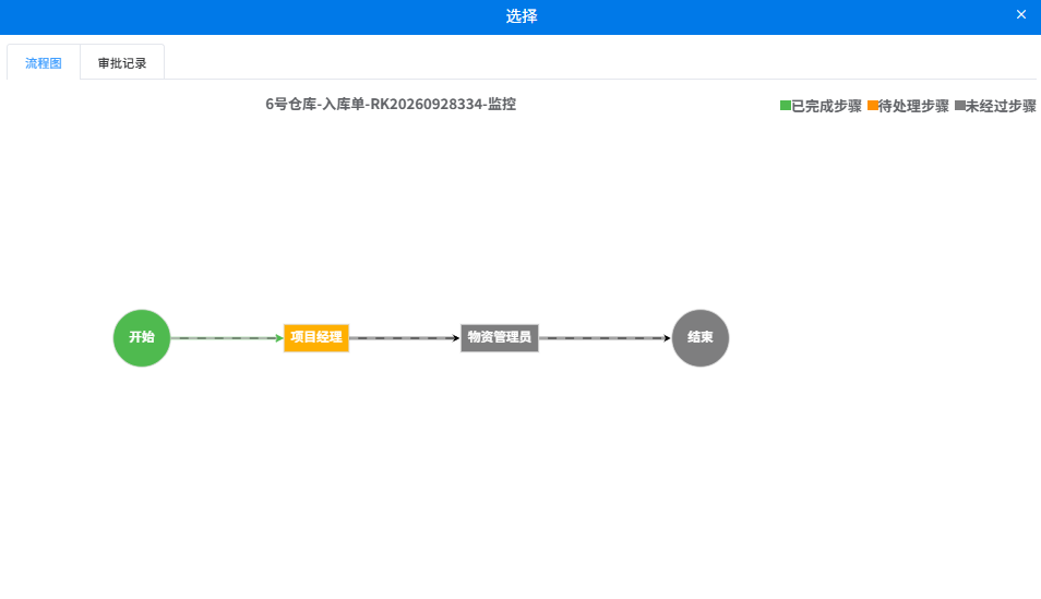 工程物资仓库管理系统施企云