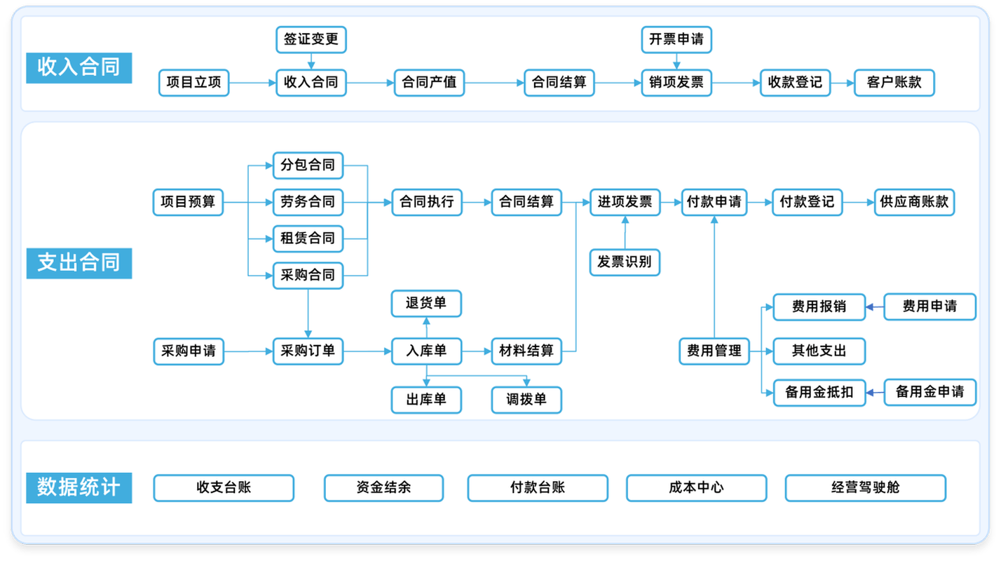 施工管理系统